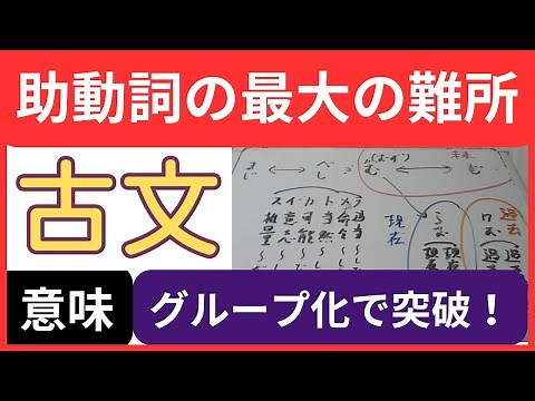 【古文 助動詞 意味】40分で攻略！「助動詞の意味」が驚くほど定着（練習問題付き）