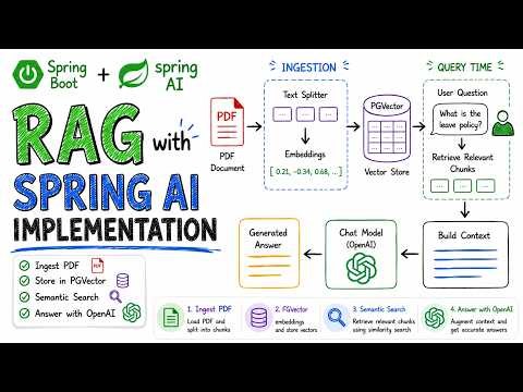 Spring AI RAG Tutorial | Build a PDF Chatbot with OpenAI & PGVector