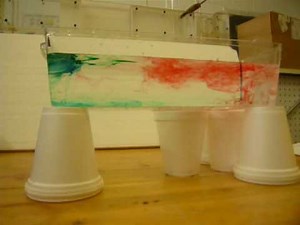 OCE 3008 Convection Current