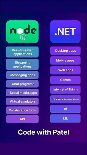 🚀 Node.js vs .NET | Which One Should You Learn in 2025? 🔥 #nodejs #net