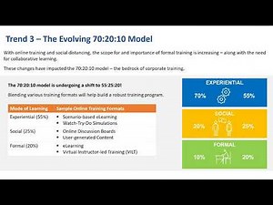What is the Significance of 70 20 10 Learning Model in an Organization?