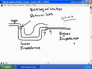 03 Radio Frequency RF Fundamentals
