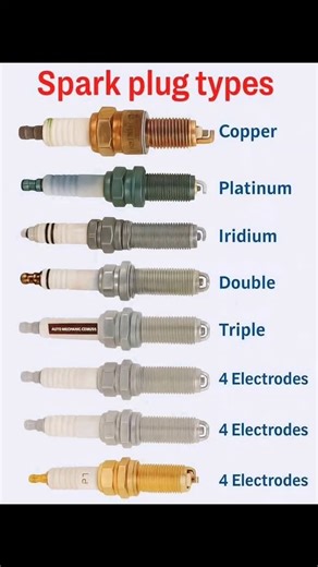 RZB HUB ( Rahul Bharati ) | Spark plug 🔌 Types ⚡😊 #education | Instagram