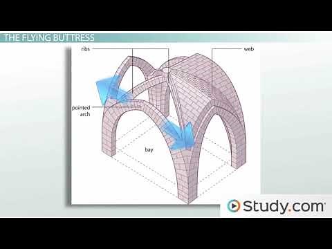 Gothic Architecture Style Characteristics & History