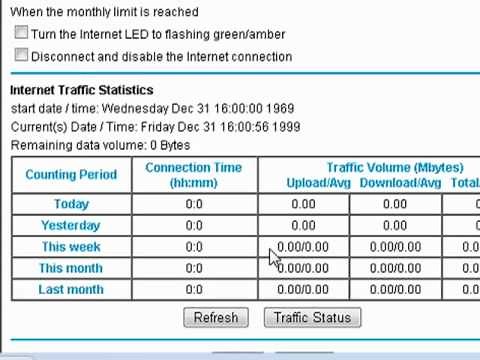 How to monitor traffic on your router