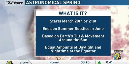 Meteorological Mysteries: The science behind astronomical spring