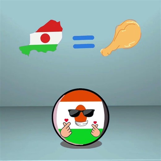 Map look like p7 #countryballs #map
