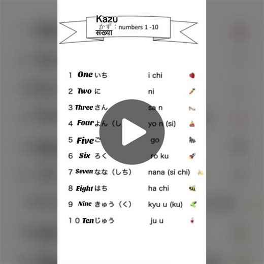 TikTok · Multiverse Edu Consultancy
