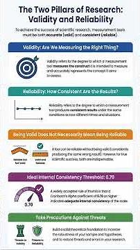 Why Validity And Reliability Can Make Or Break Your Research ?