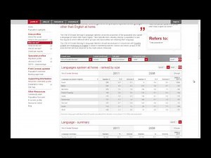 Tutorial: Building a demographic story about your community | profile.id