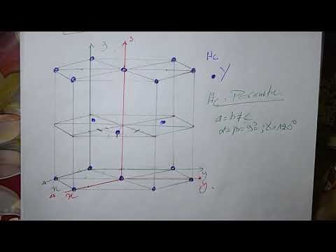 #8 Cristallographie Et Cristallochimie S4 SMC/SMP:[structure métallique de la maille Hexoagonale]