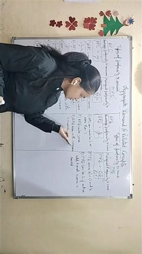 Aggregate Demand and Related Concepts | Class -XII | Economics | Macroeconomics | one shot