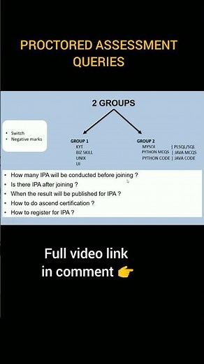 Queries after proctored assessment in TCS