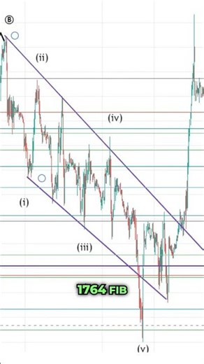 Deciphering Diagonal Wave Patterns #investwithjacob #elliottwavetheory #sp500futures