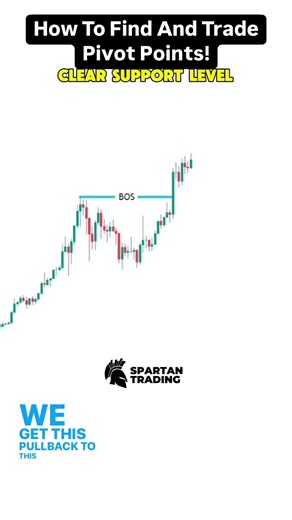 How To Find And Trade Pivot Points