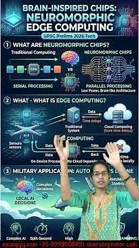 Brain Inspired Chips - Neuromorphic Edge Computing UPSC Prelims 2026 Tech