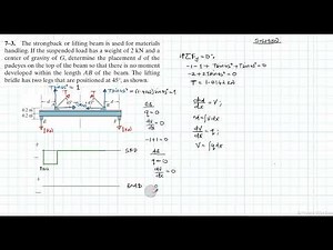 7–3 Internal Forces (Chapter 7: Hibbeler Statics) Benam Academy