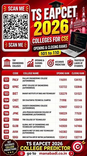 TS EAPCET 2026 Colleges for CSE Opening & Closing Ranks 101 to 110 | TS EAPCET College Predictor