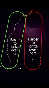 75K views · 1.1K reactions | Lightning doesn't take the shortest path ⚡ #physics #science #experiment #interestingfacts #howdoesitwork #reels | The Action Lab | Facebook
