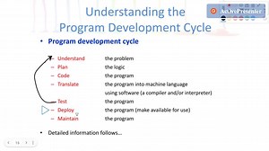 Programming Logic and Design - Chapter 1 - Overview of Computers and Programming (Part 1) as preparation for the Program Simulation in ICT Proficiency Diagnostic Exam In this chapter, you will learn about: 􀁿 Computer systems 􀁿 Simple program logic 􀁿 The steps involved in the program development cycle 􀁿 Pseudocode statements and flowchart symbols 􀁿 Using a sentinel value to end a program 􀁿 Programming and user environments 􀁿 The evolution of programming models #Chapter1 #OverviewOfComputer