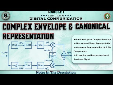 8.Complex Envelope And Canonical Representation Module 1 | 5th Sem Digital Communication ECE VTU