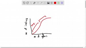 SOLVED:The graph in Figure 1.30 on the following page shows the… | Numerade
