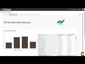 Day in life of a Collector - Oracle Fusion Collections Cloud (Rel 13 / Ver 25A)