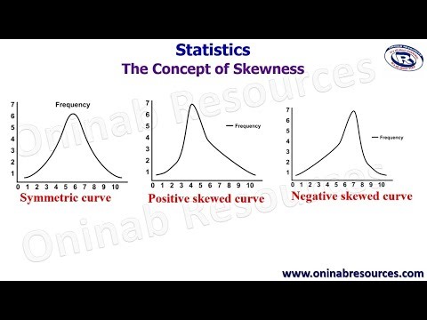 Statistics: The concept of Skewness