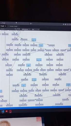 @adeottii on Instagram: "So, Neural network-based systems are horribly hard to debug but you can actually just print and inspect the computational graph generated by your entire code…I write PyTorch code and I use TorchViz to print the computational graph (not sure what the Tensorflow equivalent is) That trace just shows all the tensors in my code that have gradients enabled. You sometimes don’t want gradients to flow through every single tensor in your code ( that’s why we use .detach() or torc