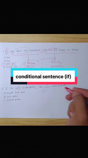 Understanding Conditional Sentences in English