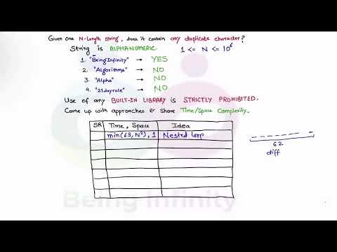 2 - Nested Loop Approach - Check if String has any duplicate character