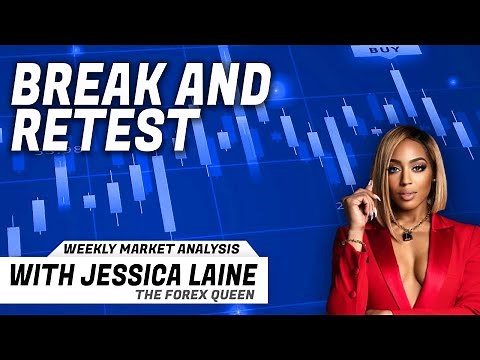 Break And Retest