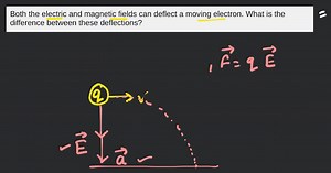 Both the electric and magnetic fields can deflect a moving elec... | Filo