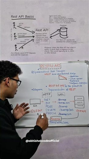RESTful API explained in simple language #shortvideo #backend #fullstack #ai #education #shorts
