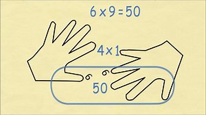 (6 to 10) Using Finger Multiplication