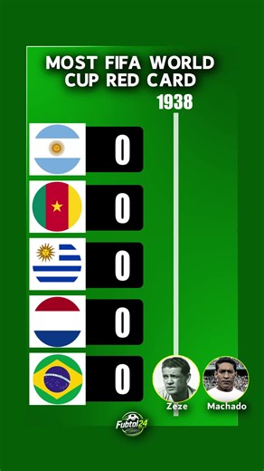 Every FIFA World Cup First Red Card Holder 1930–2022
