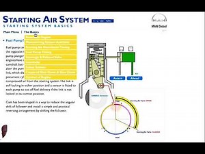 MAN B&W MAIN ENGINE (MC-TYPE) STARTING AIR SYSTEM -SIMULATION & EXPLANATION