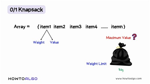HowToAlgo on Instagram: "𝐊𝐧𝐚𝐩𝐬𝐚𝐜𝐤 𝐏𝐫𝐨𝐛𝐥𝐞𝐦 𝐞𝐱𝐩𝐥𝐚𝐢𝐧𝐞𝐝 🔥 Learn how to maximize profit without crossing the bag limit. From 𝐛𝐫𝐮𝐭𝐞 𝐟𝐨𝐫𝐜𝐞 𝐭𝐨 𝐃𝐲𝐧𝐚𝐦𝐢𝐜 𝐏𝐫𝐨𝐠𝐫𝐚𝐦𝐦𝐢𝐧𝐠- step by step, with 𝐛𝐚𝐜𝐤𝐭𝐫𝐚𝐜𝐤𝐢𝐧𝐠 to find selected items. If you’re preparing for interviews, this one is a MUST-watch 💯 💬 Comment 𝐊𝐍𝐀𝐏𝐒𝐀𝐂𝐊 to get the full video link in DM 🎁 Get the 𝐚𝐥𝐥-𝐢𝐧-𝐨𝐧𝐞 𝐢𝐧𝐭𝐞𝐫𝐯𝐢𝐞𝐰 𝐩𝐫𝐞𝐩 𝐛𝐮𝐧𝐝𝐥𝐞 at just ₹𝟕𝟗𝟗 (Winter S