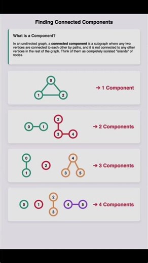 DSA: Graph: Episode-8 #coding #dsa #programming #algorithms #computerscience #google #leetcode #job