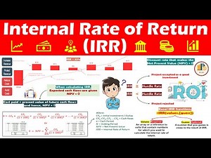 Internal Rate of Return (IRR) - Definition, Formula, Example, Concept, and Calculation Explained.