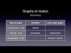 IBPH Ep. 6 Graphs of Motion - Part 2 of 2