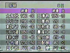 1993年テレビ東京 TXN株式ニュース