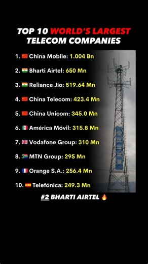 India Beats the World in Telecom?