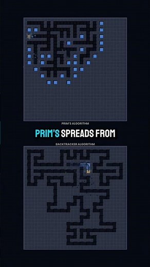 prim va backtracker Algorithm