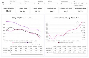 Multifamily Property Manager Dashboard in Power BI