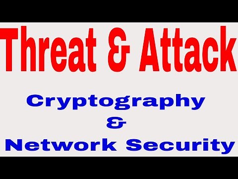Threats and Attacks | Cryptography and Network Security
