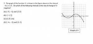 The graph of the function h is shown in the figure above on the... | Filo