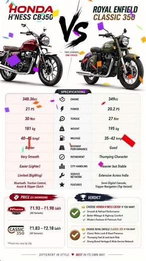 Royal Enfield Classic 350 vs honda cb 350 hiness| Which Should You Buy in 2026? 🔥