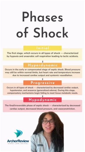 3.2K views · 45 reactions | Shock is a life-threatening medical...