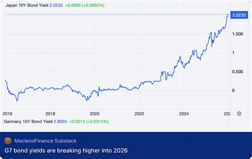 Alasdair Macleod (@macleodfinance)